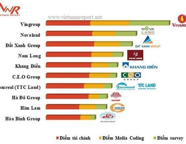 VINCITY QUẬN 9 - CHỈ TỪ 200TR ĐÃ SỞ HỮU ĐƯỢC CĂN HỘ MƠ ƯỚC - LH NVKD THU 0933 280 911