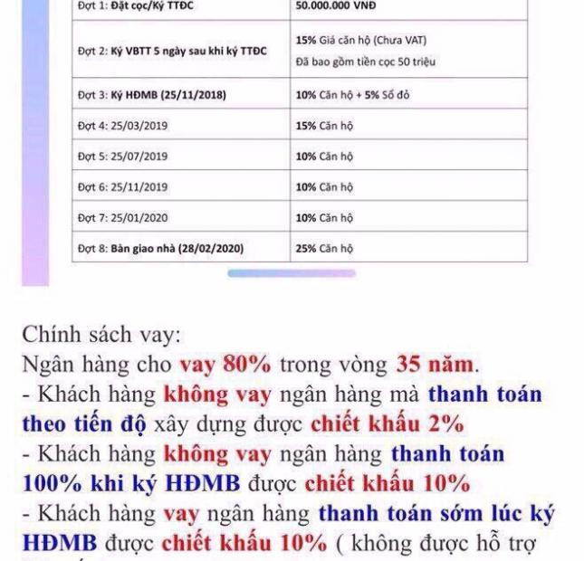 VINCITY QUẬN 9 - CHỈ TỪ 200TR ĐÃ SỞ HỮU ĐƯỢC CĂN HỘ MƠ ƯỚC - LH NVKD THU 0933 280 911