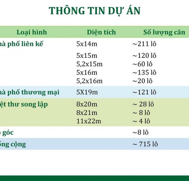 Dự Án Lago Centro Điểm Sáng Bến Lức Cho Giới Đầu Tư Liên Hệ : 091.333.0147