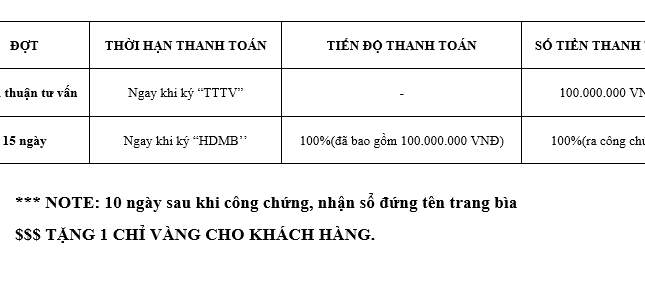 Duy nhất còn 7 nền đất đã có sổ thổ cư 100% giá 689tr tại kdc Đông đúc, Huyện Vĩnh Cửu 