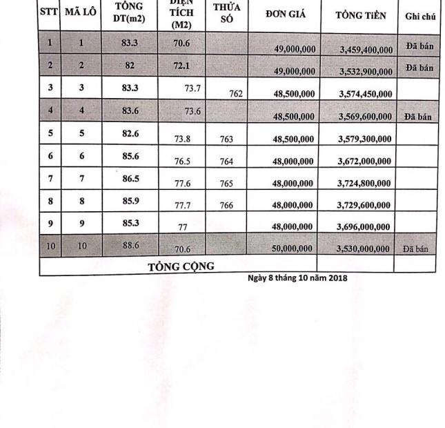 Bán lô đất mặt tiền đường 65 Tăng Nhơn Phú P.Phước Long B quận 9 - 82.6 m2 - 3.6 tỷ  