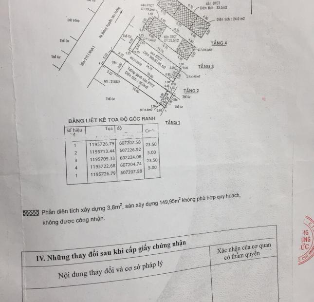 Đất quận 2 cần cho thuê làm kinh doanh, diện tích 500m2, giá 50 tr/tháng