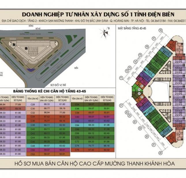 Phân phối đợt cuối các căn hộ tại Mường Thanh 04 Trần Phú - Nha Trang chênh tốt nhất (0378223897 gặp Hà)