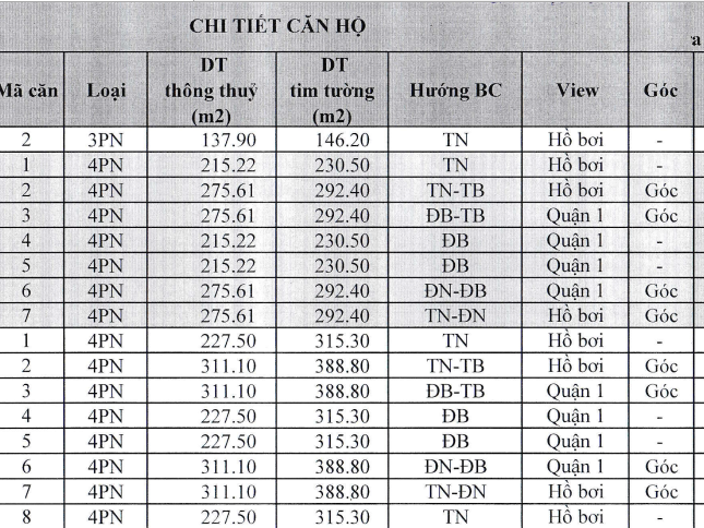 Căn hộ diện tích lớn Samland Giai Việt mặt tiền Tạ Quang bửu chỉ từ 20tr/m2