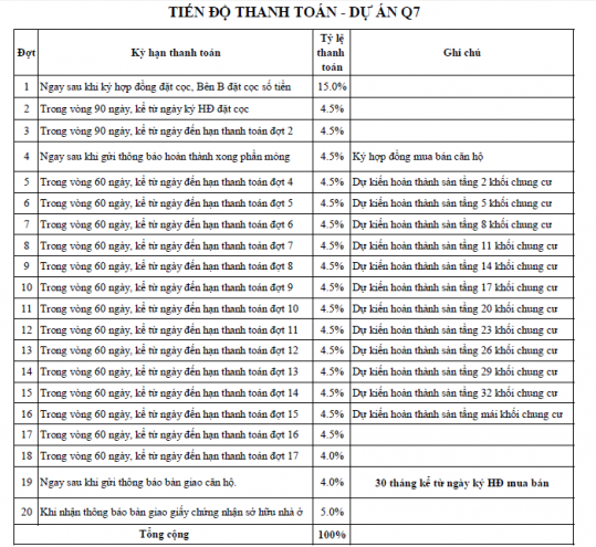 Mừng Việt Nam vô địch căn hộ quận 7 giảm giá cực hot nhiều ưu đãi cực lớn, LH: 0938 901 316