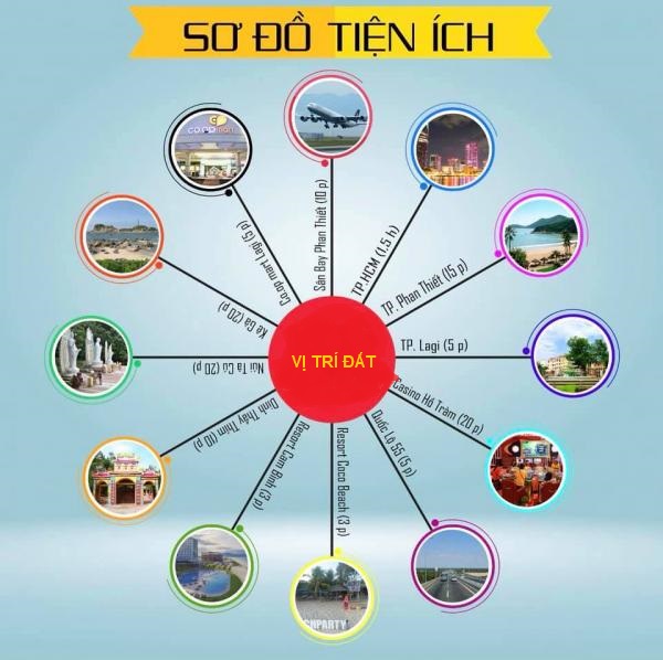 Chính chủ cần bán 2058m2 đất nghỉ dưỡng gần biển, giá rẻ bất ngờ tại thị xã La Gi, Bình Thuận