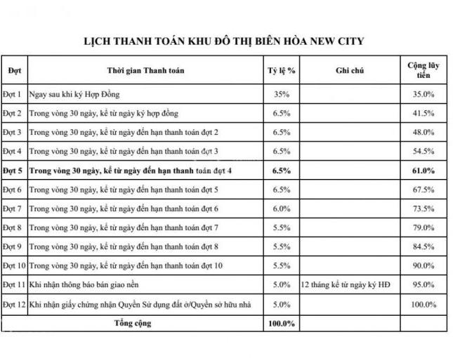 10 suất nội bộ nền góc giá tốt, CK đến 20%, thanh toán 12 tháng nhận nền, hotline CĐT: 0933855633