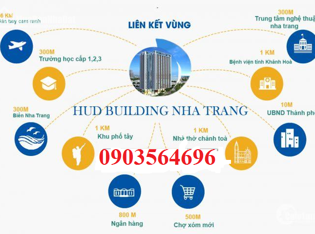 “ Vị trí Vàng huyết mạch “ Hud Building Nha Trang đang rơi vào tình trạng khan hiếm  – lh 0903564696 