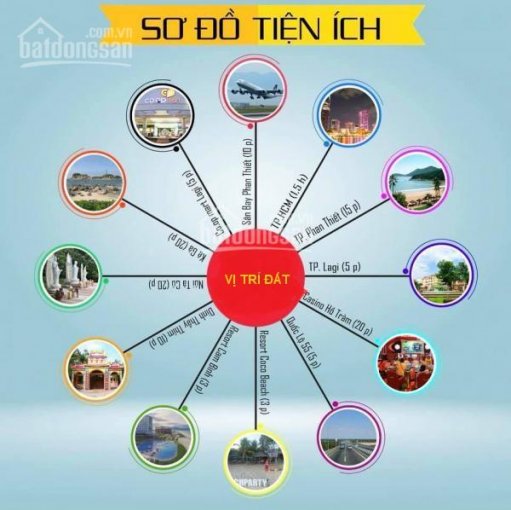 Đất biệt thự nghỉ dưỡng 1000m 900tr mặt tiền biển Lagi Bình Thuận