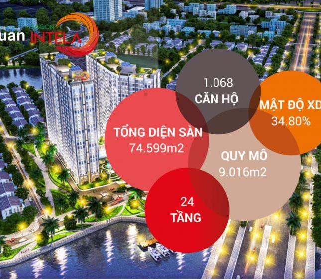 Căn hộ thông minh Saigon Intela mở bán giá chỉ 1,2 tỷ, với hệ thống cực kì thông minh