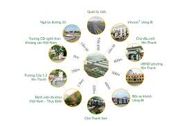 Đầu tư đất nền Vincom Uông Bí. Liên hệ: 088 668.2728