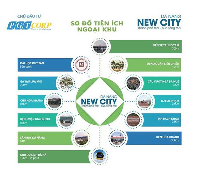 Bán đất dự án New Đà Nẵng City đường Hoàng Văn Thái, giá chỉ từ 2 tỷ