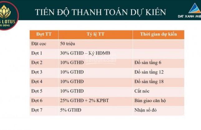 TSG Lotus Sài Đồng: Chính Thức Nhận Đặt Chỗ Từ Ngày 15/3 – Ưu Tiên Vào Cọc Cho Khách Đặt Sớm