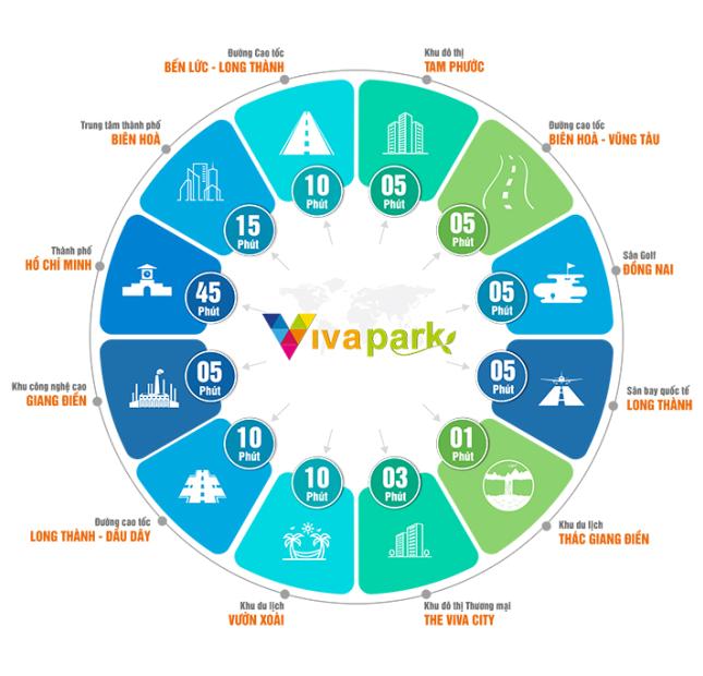 Bán nhà biệt thự, liền kề tại Viva Park, Trảng Bom, Đồng Nai, diện tích 95m2, giá 1.8 tỷ