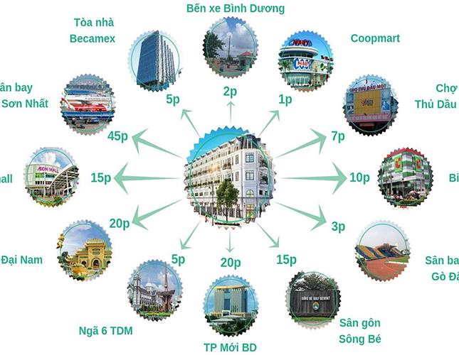 Nhà phố Chánh Nghĩa Thủ Dầu Một Bình Dương, Dự án Central Residence CĐT Nhật Bản 1T,2L Giá 3,2 TỶ, CK6%. LH: 0987 988 004