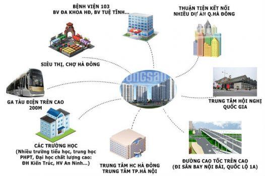 1,6 tỷ sở hữu căn hộ Nguyễn Trãi - Thanh Xuân, ra hàng đợt 1. LH: 0989.821.832