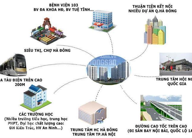 Dự Án duy nhất tại trung tâm quận Thanh Xuân giá chỉ từ 1,6 tỷ căn 2PN.
