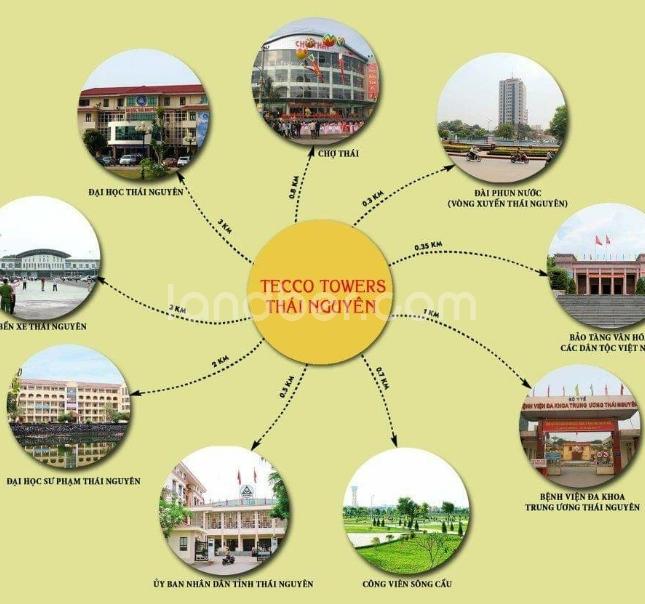 Sở hữu căn hộ TECCO TOWER Phủ Liễn chỉ từ 250 triệu.