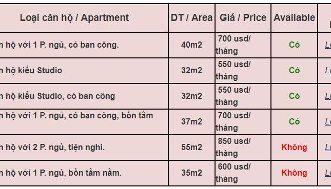 Căn hộ dịch vụ Nguyễn Cửu Vân Bình Thạnh cho thuê giá tốt