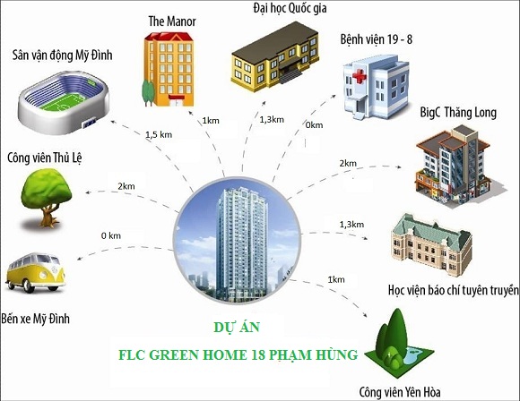 Cho thuê căn hộ 2PN FLC Green Home Phạm Hùng vừa bàn giao 0936262111
