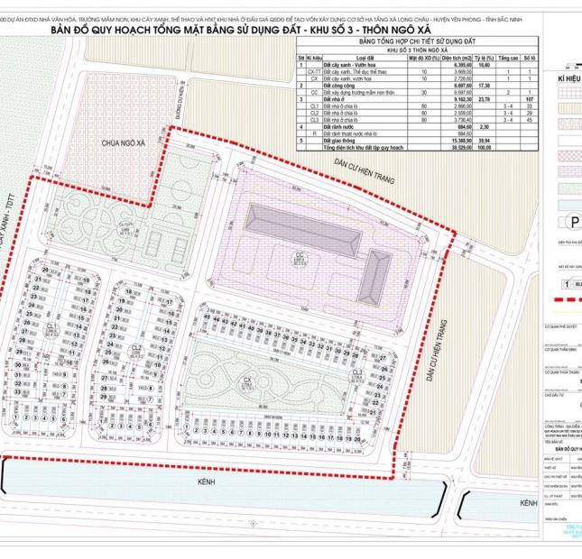 Dự án đất nền hót tại Bắc Ninh, Cơ hội đầu tư có 102 LH 0947 166 286