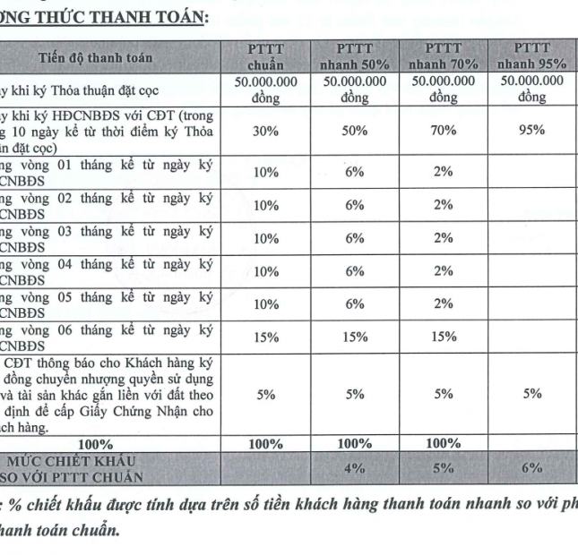 CHÍNH THỨC NHẬN ĐẶT CHỔ PHÂN KHU 2 DỰ ÁN NHƠN HỘI NEW CITY