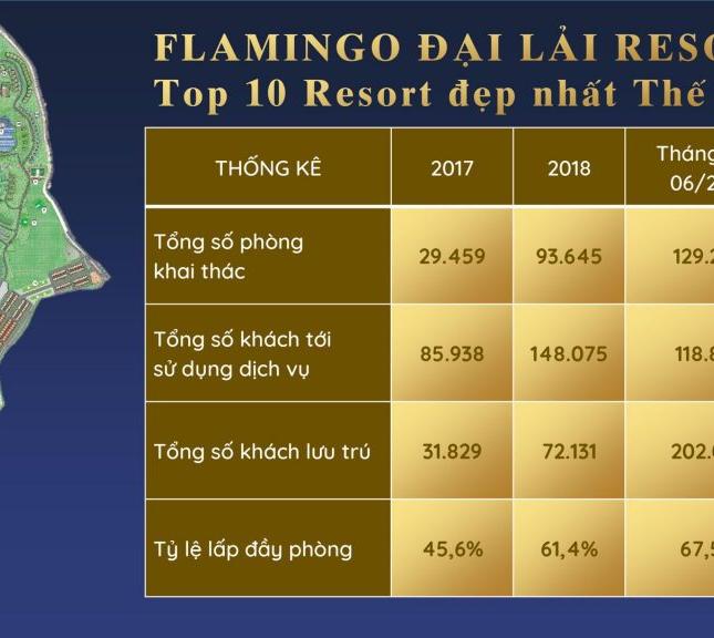 Chỉ từ 3,2 tỷ đồng là có thể sở hữu ngay biệt thự tại bán đảo nam của dự án Flamingo Đại Lải, sổ đỏ Vĩnh Viễn. LH: 0989900124