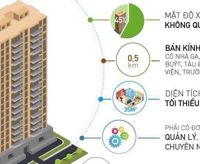 Bán căn góc – căn hộ chung cư 62m2 2 ngủ HĐMB chỉ từ 200 triệu