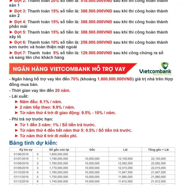 34 căn nhà phố sinh thái đẹp nhất TP Vĩnh Long được thiết kế xây dựng đồng bộ, hiện đại