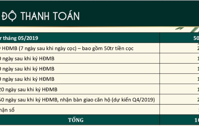 2.	Tặng tour du lịch 3N2Đ tại Resort 5* Nha Trang khi mua Parami Hồ Tràm, giá chỉ từ 2,18tỷ/căn có VAT