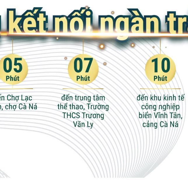 Cơ hội hiếm có sở hữu mảnh đất vàng tại Cảng biển quốc tế Cà Ná -  Ninh Thuận, LH ngay 0903.084.016