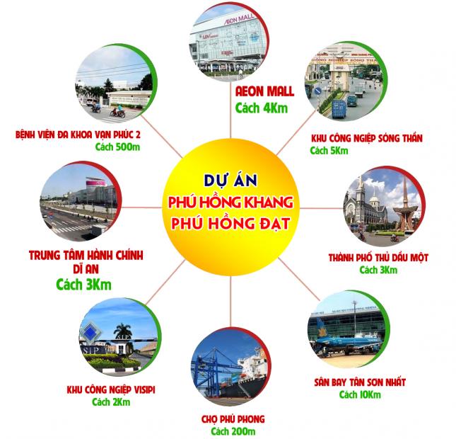 Duy nhất 12 nền nội bộ Giá 24,5tr/m2 Dự Án Phú Hồng Khang - Phú Hồng Đạt, Bình Chuẩn Thuận An