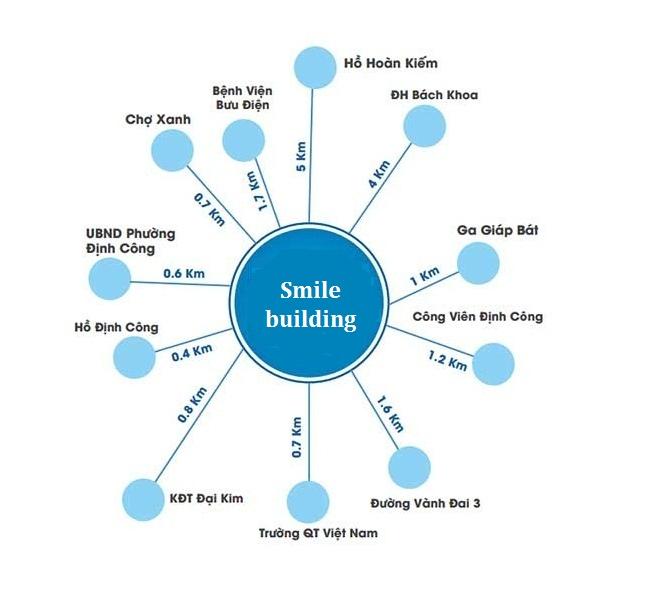 Bán cắt lỗ căn hộ Smile Building Định Công 81m2, 2PN, 2WC, nhận nhà ở ngay. LH 0969053932