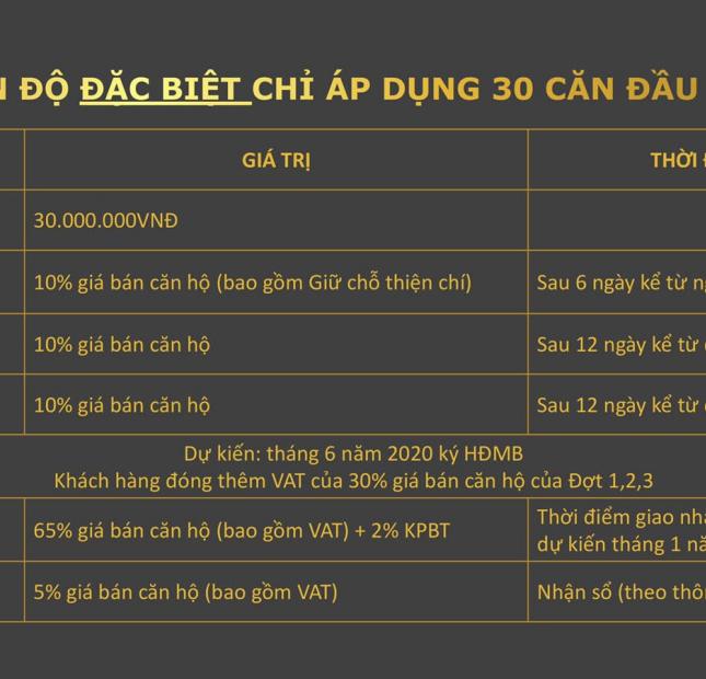 La Partenza Lê Văn Lương Book căn đợt 1 giá 26tr/m2 nhận nhà 2021 chiết khấu 12% chỉ thanh toán 30%