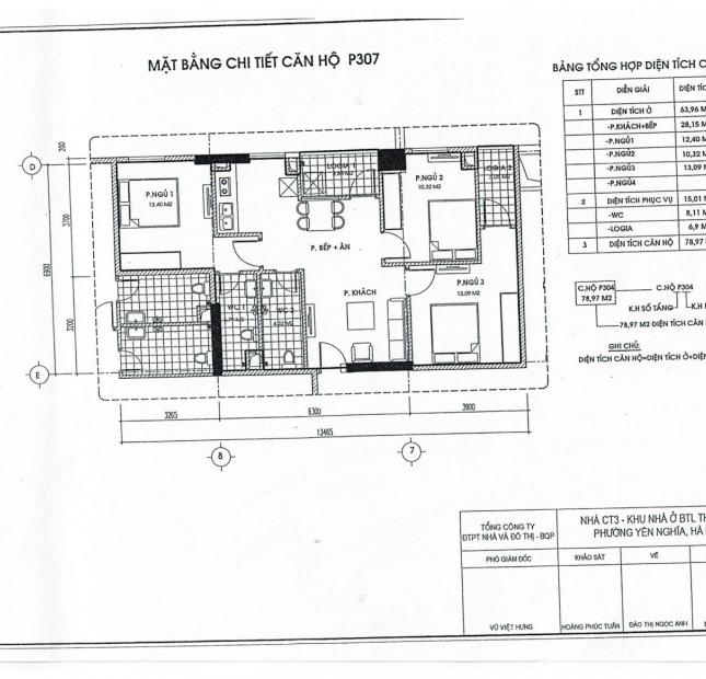 Chính chủ bán căn hộ 79m2 tòa CT2  chung cư Yên Nghiã, 3PN2VS, giá bán: 15 triệu/m2.LH:0902227009.