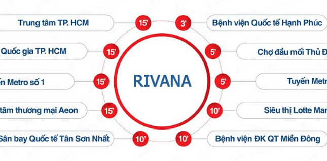 Những lý do bạn nên chọn dự án The Rivana. Hotline: 0931778087