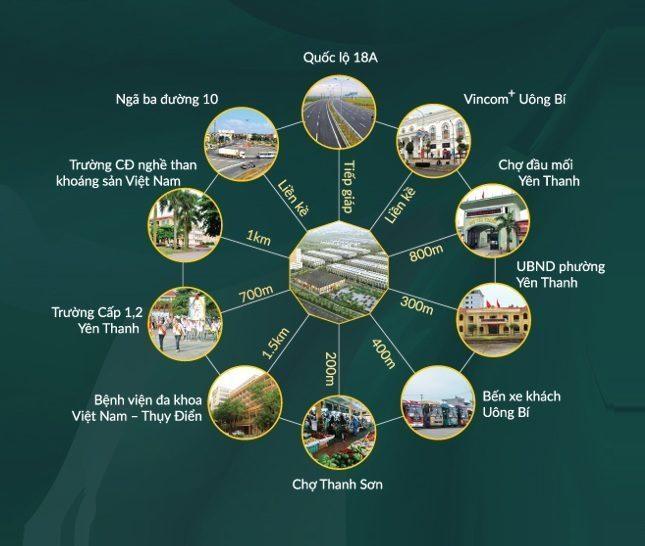 Shophouse đẳng cấp SỐ 1 khu vực MIỀN BẮC chỉ có tại UÔNG BÍ New City