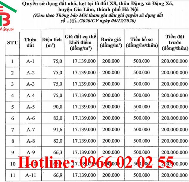 Cần bán nhanh lô đất 66m2 tại khu đấu giá X8 Thôn Đặng, Đặng Xá, Gia Lâm, Hà Nội.