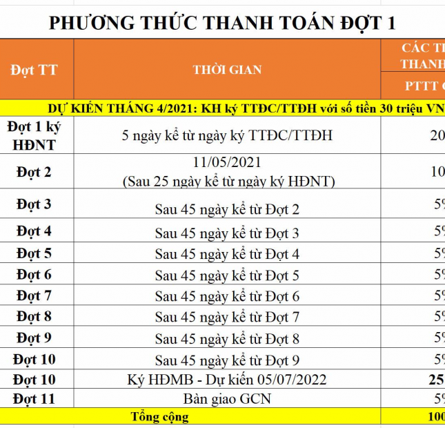 💥💥LỜI NGAY TẠI THỜI ĐIỂM MUA💥💥 TNR STARS ĐAK ĐOA 