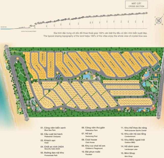 Bán nền K14-07 view biển Sentosa Villa Mũi Né giá 15 tr/m2, sỡ hữu lâu dài, 250m2. LH 0935387368