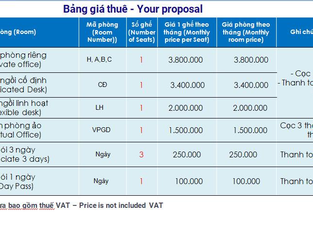 Cho thuê văn phòng chia sẻ,văn phòng đại diện,chỗ ngồi làm việc tại 54 Nguyễn Chí Thanh