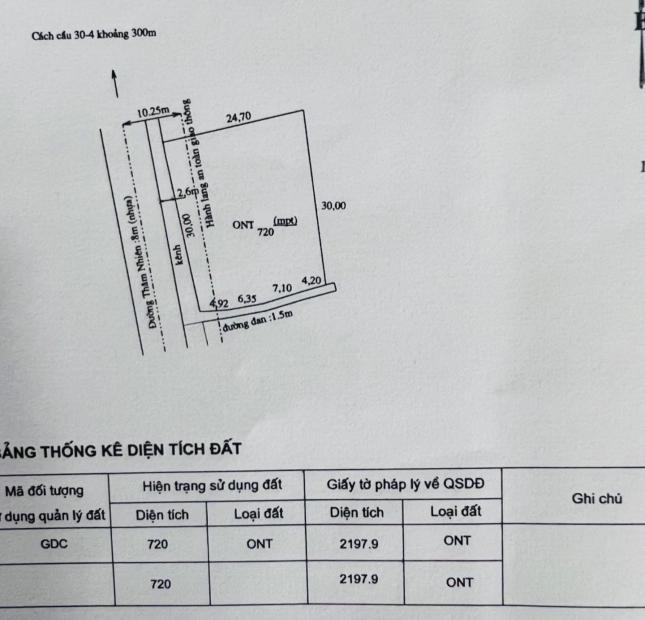5.25 tỷ cực phẩm cho nhà đầu tư phân lô bán nền 30x24 full thổ cư tại Long An- Châu Thành