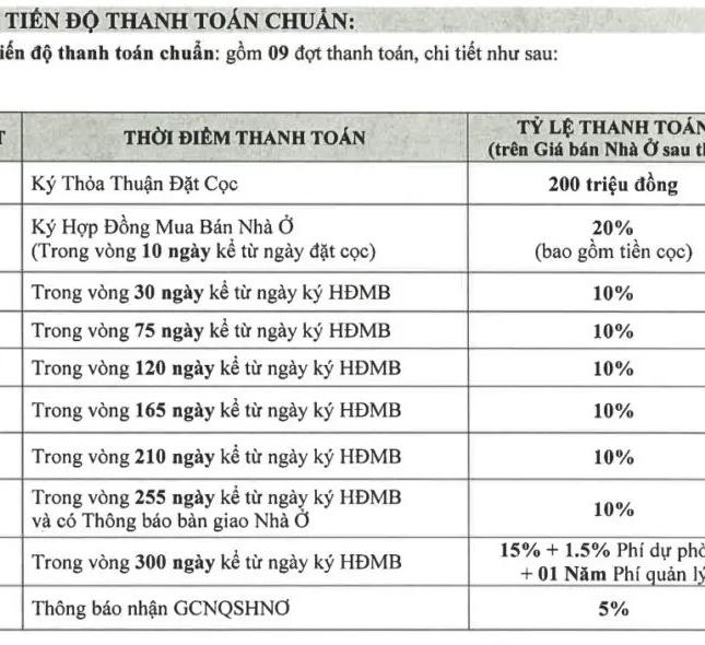 Dự án khang điền quận 9, The Classia Khang Điền