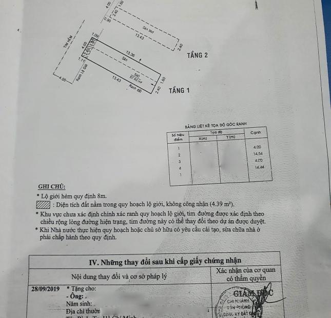 (NGON) HXH 8m - P15 Tân Bình-60m2 - chỉ 4 tỷ hơn -2T đang cho thuê 0967229394