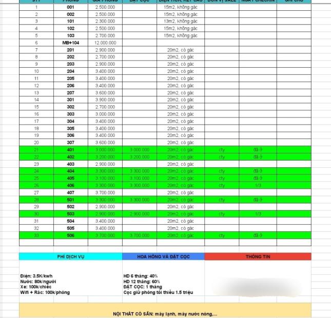 Cho thuê CHDV trốn or có nội thất Hà Huy Giáp chỉ 2.5 triệu