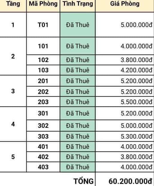 Bán Căn Hộ Dịch Vụ Điện Biên Phủ p25, Bình Thạnh 11.5 tỷ TL