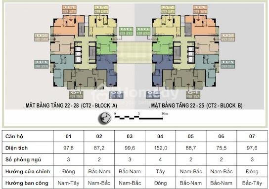 Bán nhà chung cư Nam đô Complex, căn đẹp nhất dự án.