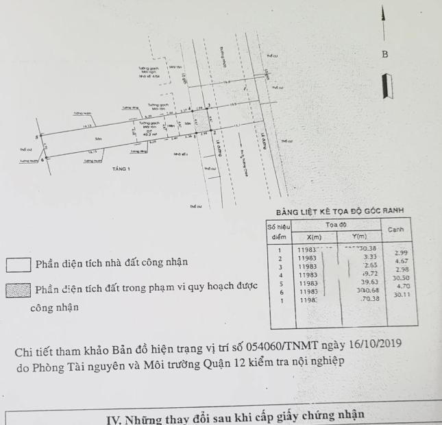 CHỈ 56 TR/M2 - MẶT TIỀN KINH DOANH 16M - 156M2, NGANG GẦN 5M, NỞ HẬU, PHÙ HỢP KINH DOANH ĐA NGÀNH