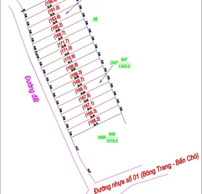 BÁN ĐẤT NỀN TẠI Tây NINH. SỔ ĐỎ SĂN CÔNG CHỨNG NGAY.GIÁ ĐẦU TƯ TỐT CHO ANH CHỊ 