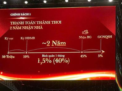 Chiết khấu mở bán 10%, đặt chỗ Glory Heights Vinhomes Grand Park 1PN 1.5 tỷ, 2PN 2 tỷ LH 0987 7820
